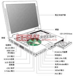 便攜式電子產品的電路保護